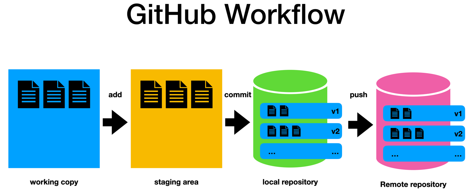 git workflow