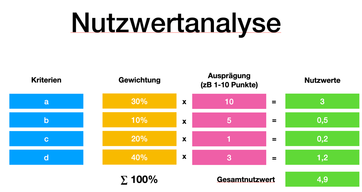 nutzwertanalyse1